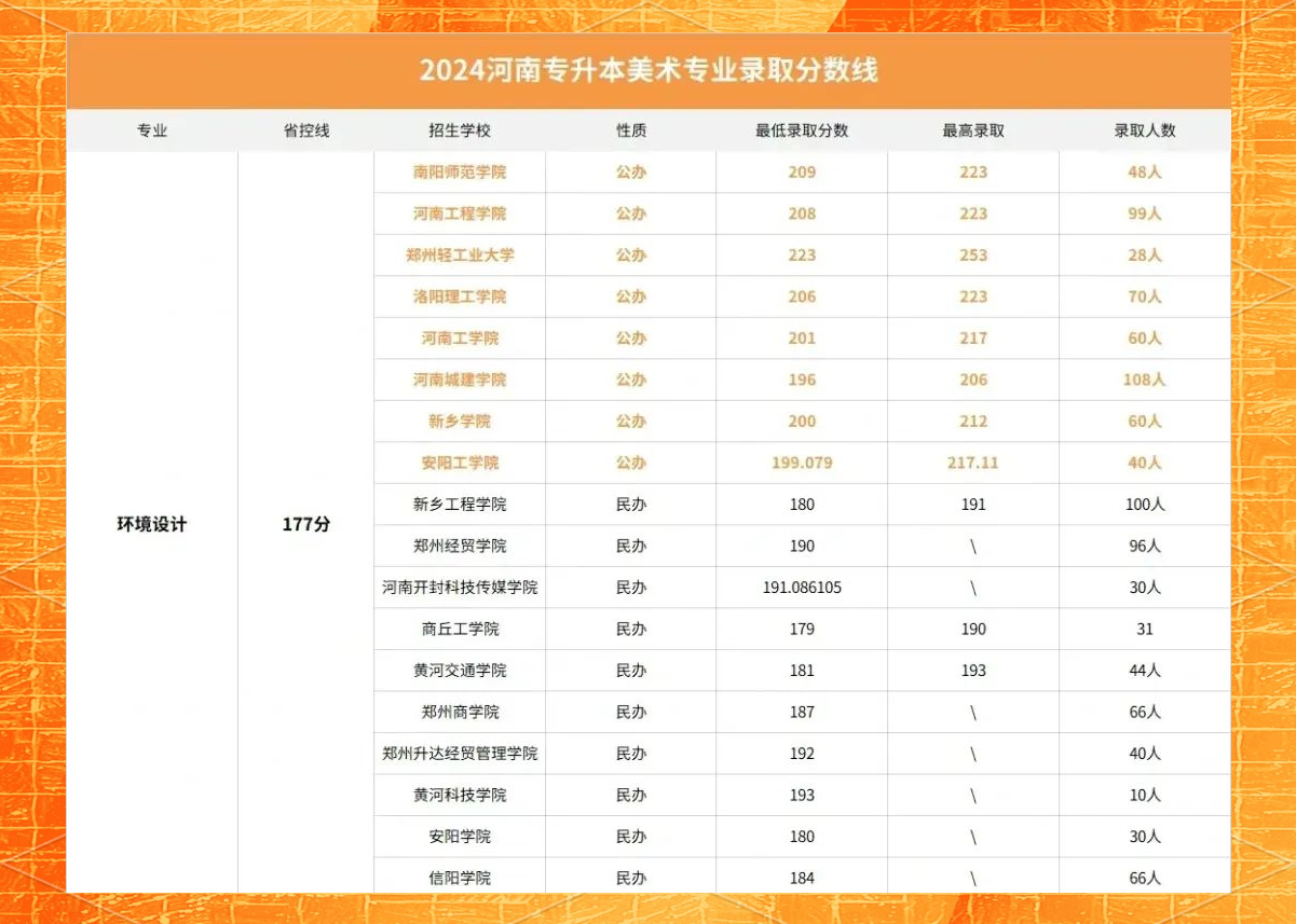 2013专升本分数线解析-第2张图片