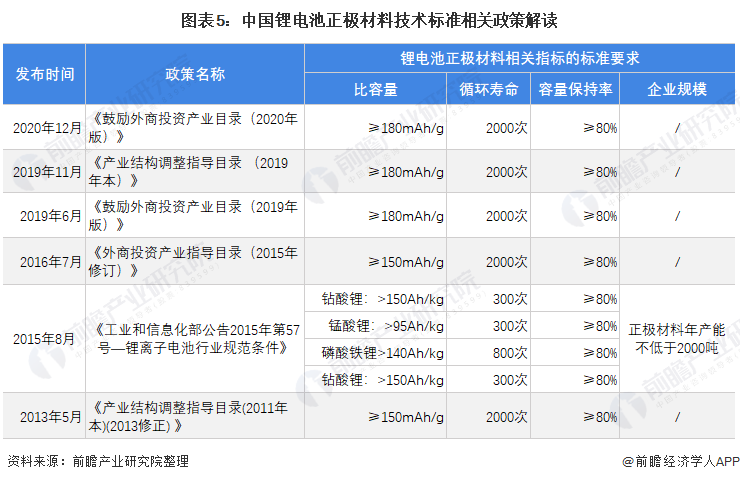 2022年资料大全完整版-第2张图片