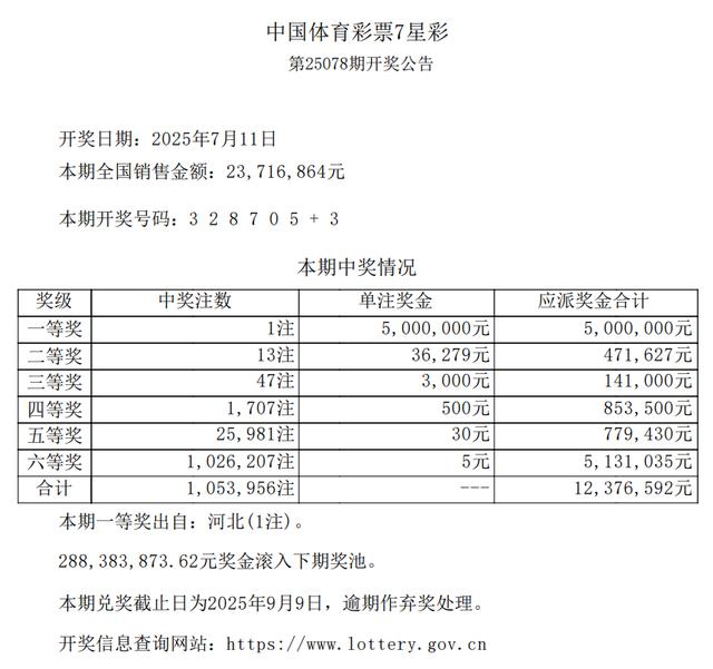 七星彩开奖公告七星彩开奖公告