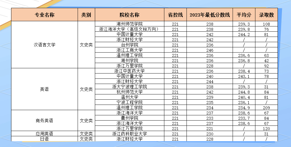 2013年专升本2013专升本分数线解析-第2张图片