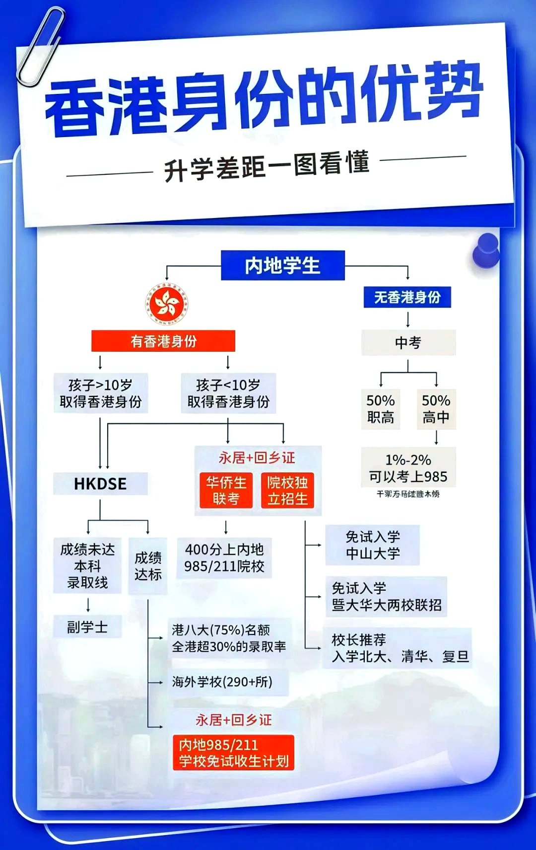 香港优才计划官网打分香港优才计划官网介绍-第3张图片