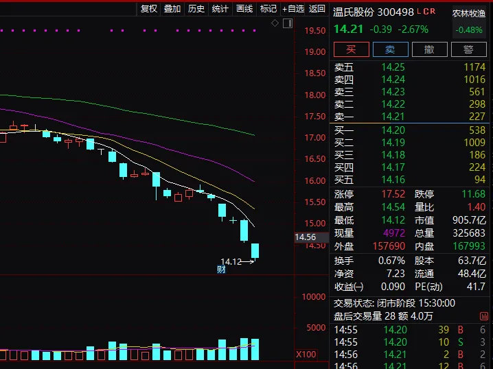 吉林快3走势图分析