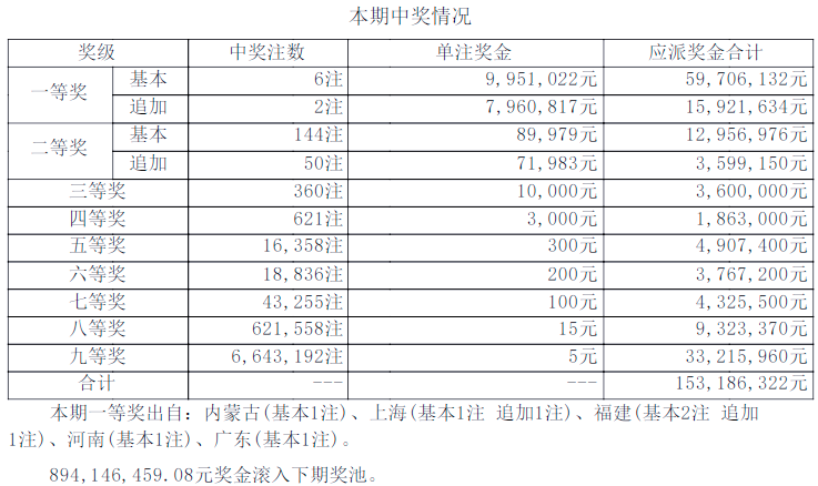 大乐透今日中奖号大乐透今日中奖号揭晓