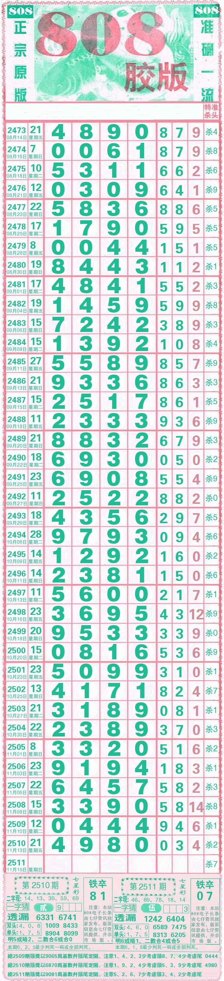 安徽11选5走势图安徽11选5走势图分析-第2张图片