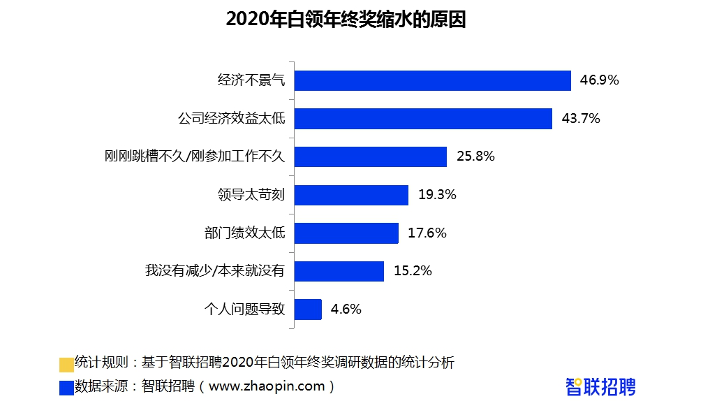 腾讯回应年终奖腾讯回应年终奖，激励与展望-第3张图片