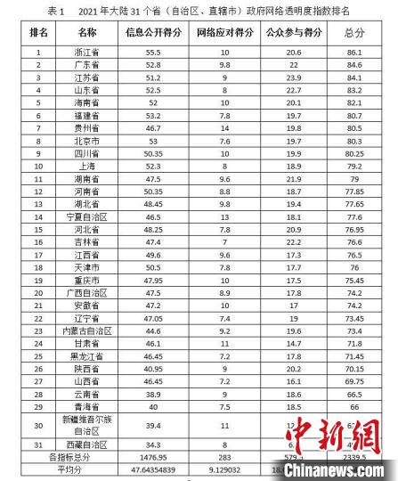 2021年香港港六 彩开奖号码12021年香港港六彩开奖号码揭秘