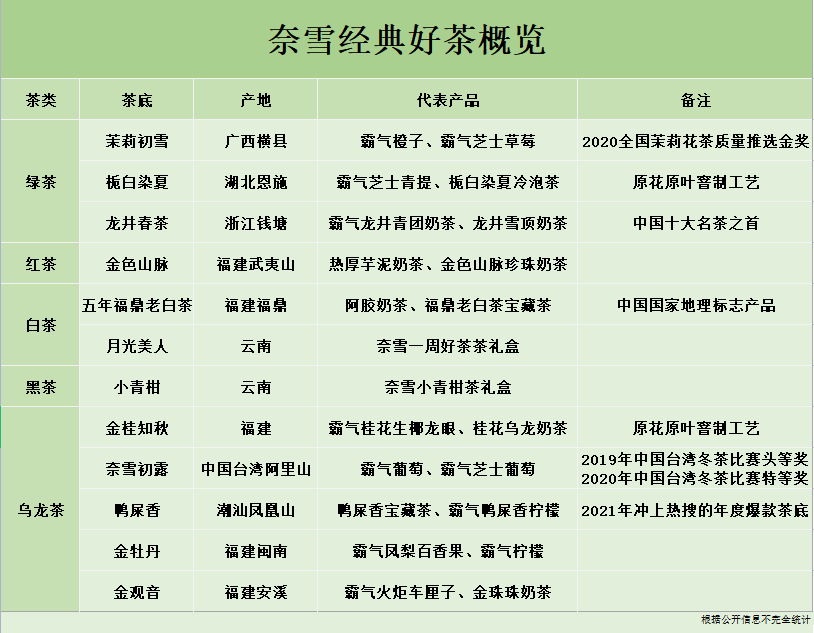 广州茶叶市场概览-第3张图片