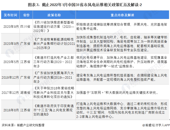 2022年正版资料大全完整版