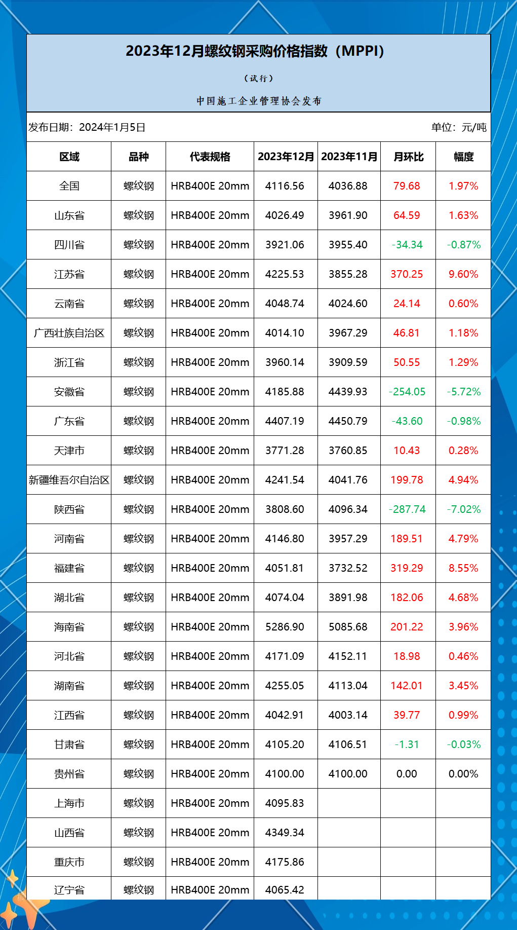 上海钢材价格今日报价表上海钢材市场概览-第2张图片