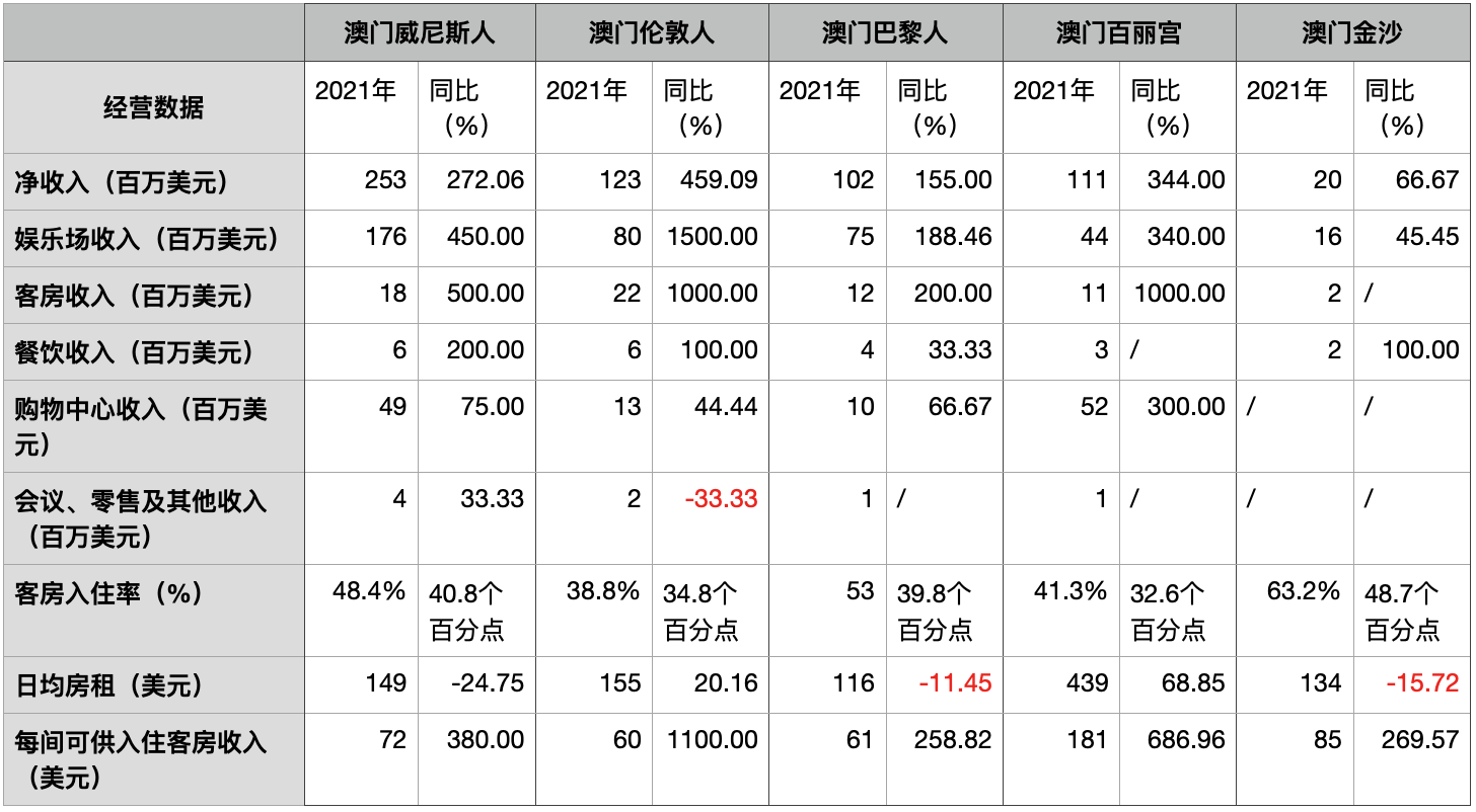 2021今晚澳门开奖结果揭晓