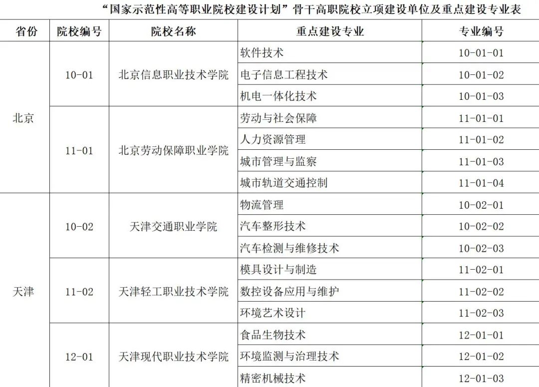 2021年免费资料大全