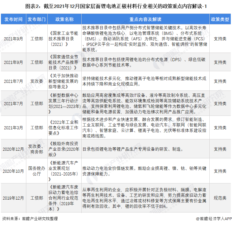 2022年资料大全完整版