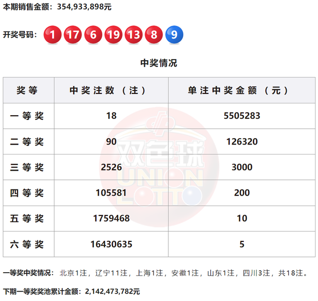 今晚开奖结果号码2024年今晚开奖结果查询-第2张图片