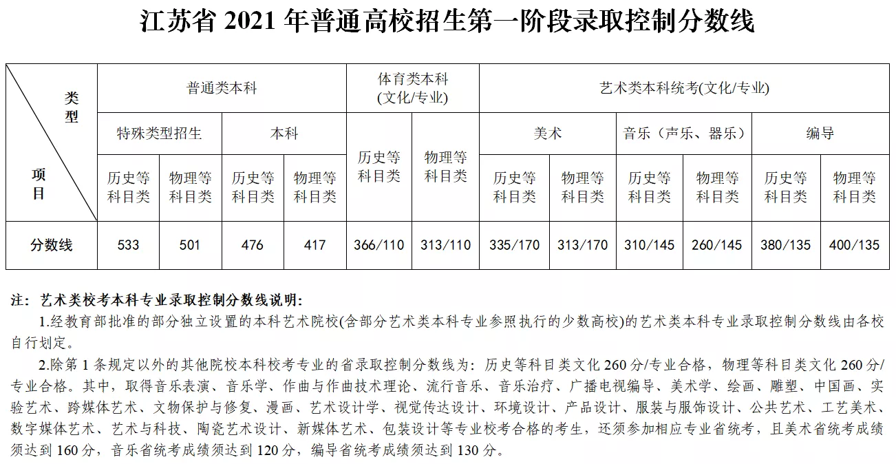 江苏高考分数线2019江苏高考分数线2019，分析与展望-第3张图片