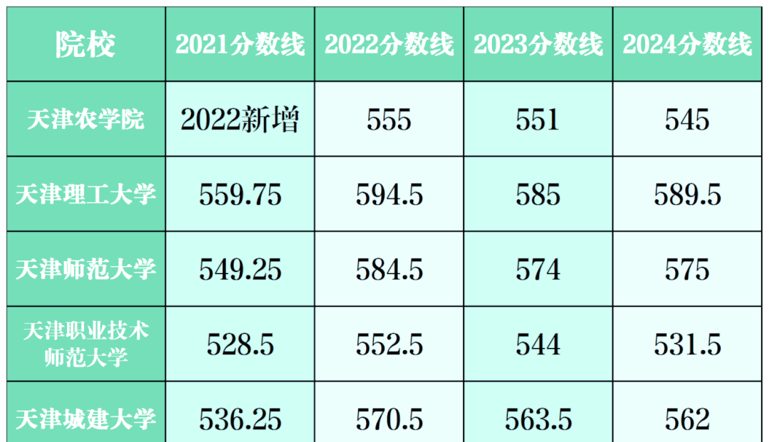 2013专升本分数线解析-第3张图片