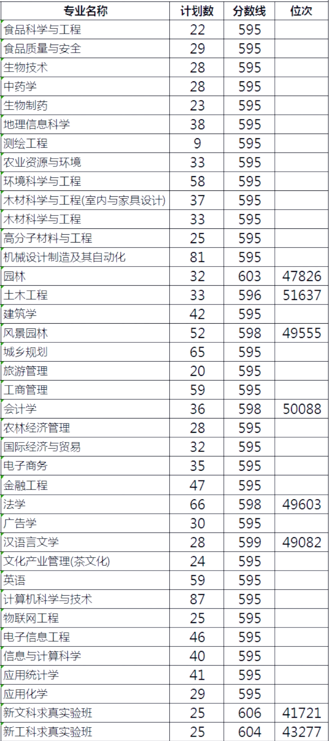 江苏高考分数线2019，分析与展望