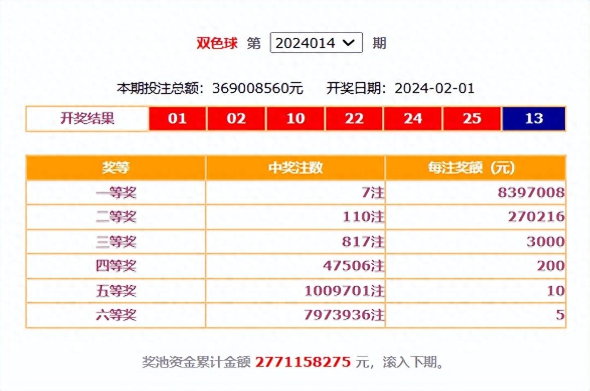 2024年第一期双色球开奖结果揭晓