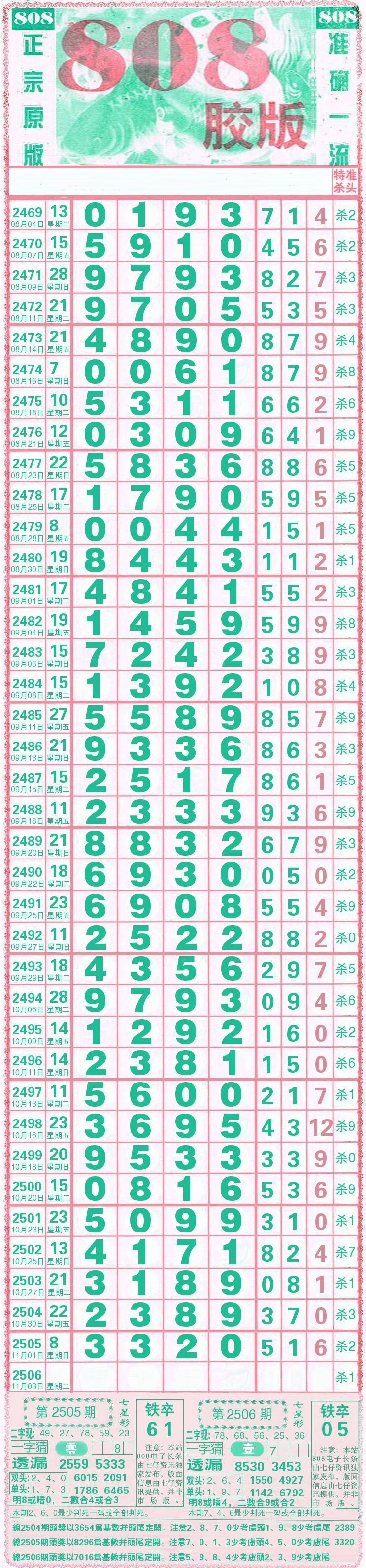 安徽11选五开奖走势图 一定牛安徽11选五开奖走势图分析-第2张图片