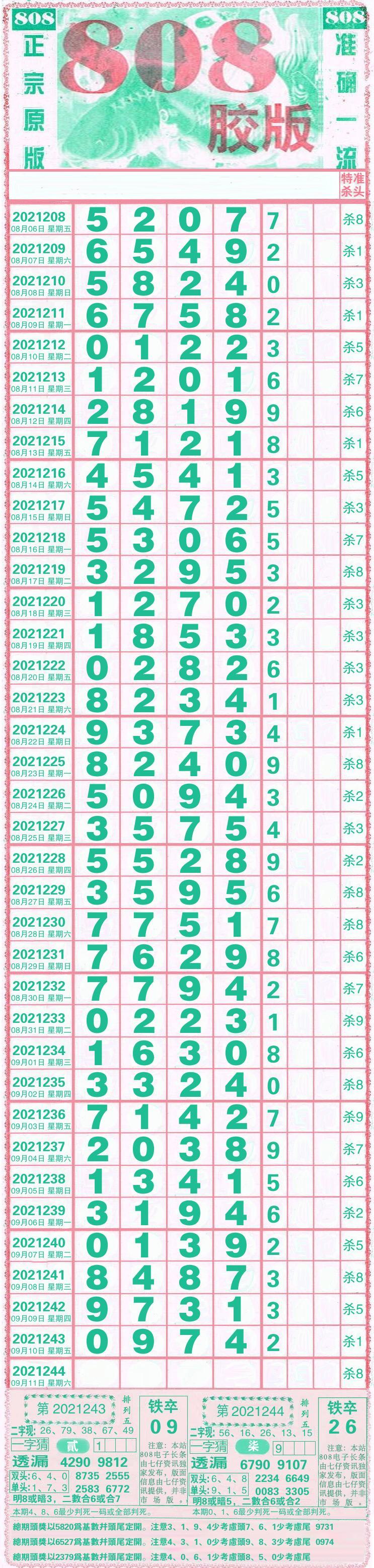 福建11选五5开奖走势图福建11选五5开奖走势图分析-第2张图片