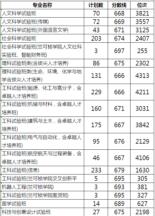 江苏高考分数线2019年公布江苏高考分数线2019，分析与展望-第2张图片