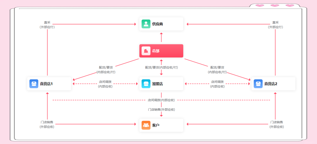 管家婆三期开一期精准，智慧管理与未来趋势