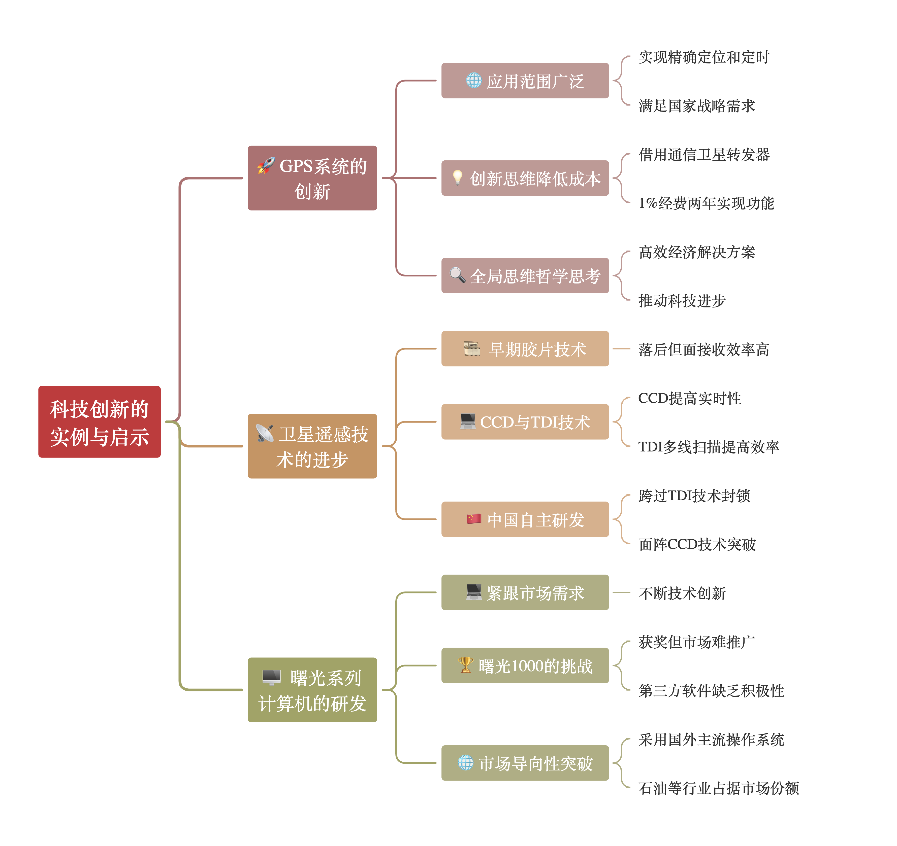 5577TK，科技引领未来，创新驱动发展-第2张图片