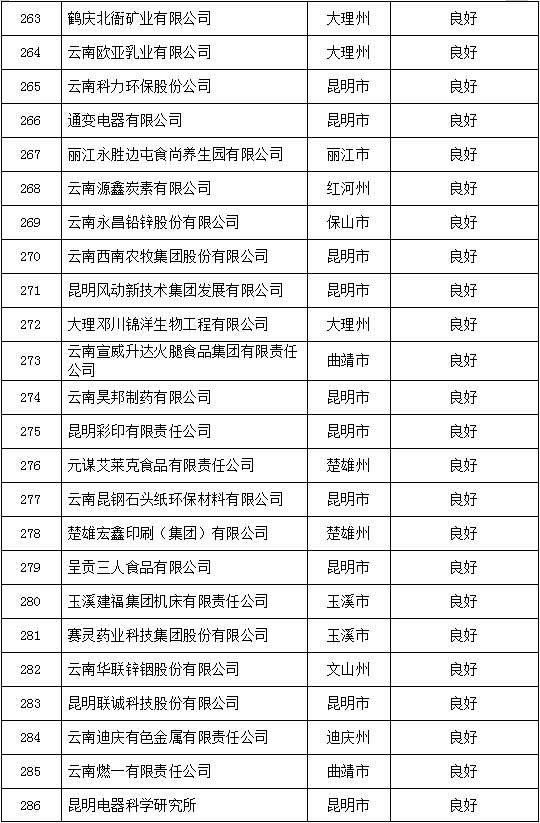 大理撤销定价通知