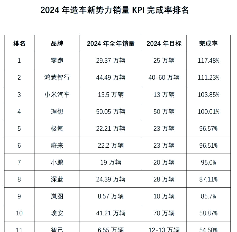 2024年香港开奖结果记录概览