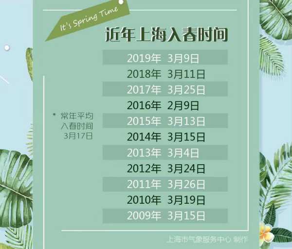 上海11选五的开奖结果查询上海11选五开奖结果揭晓-第2张图片
