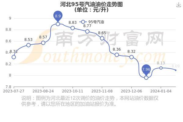 河北11选5走势图-第2张图片