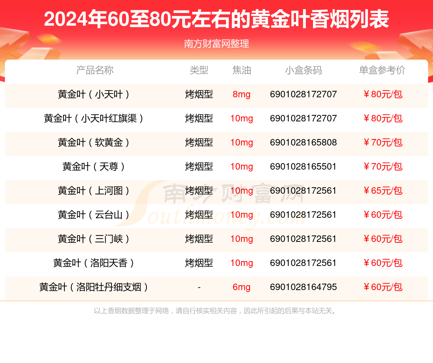 黄金网站大全免费2024下载