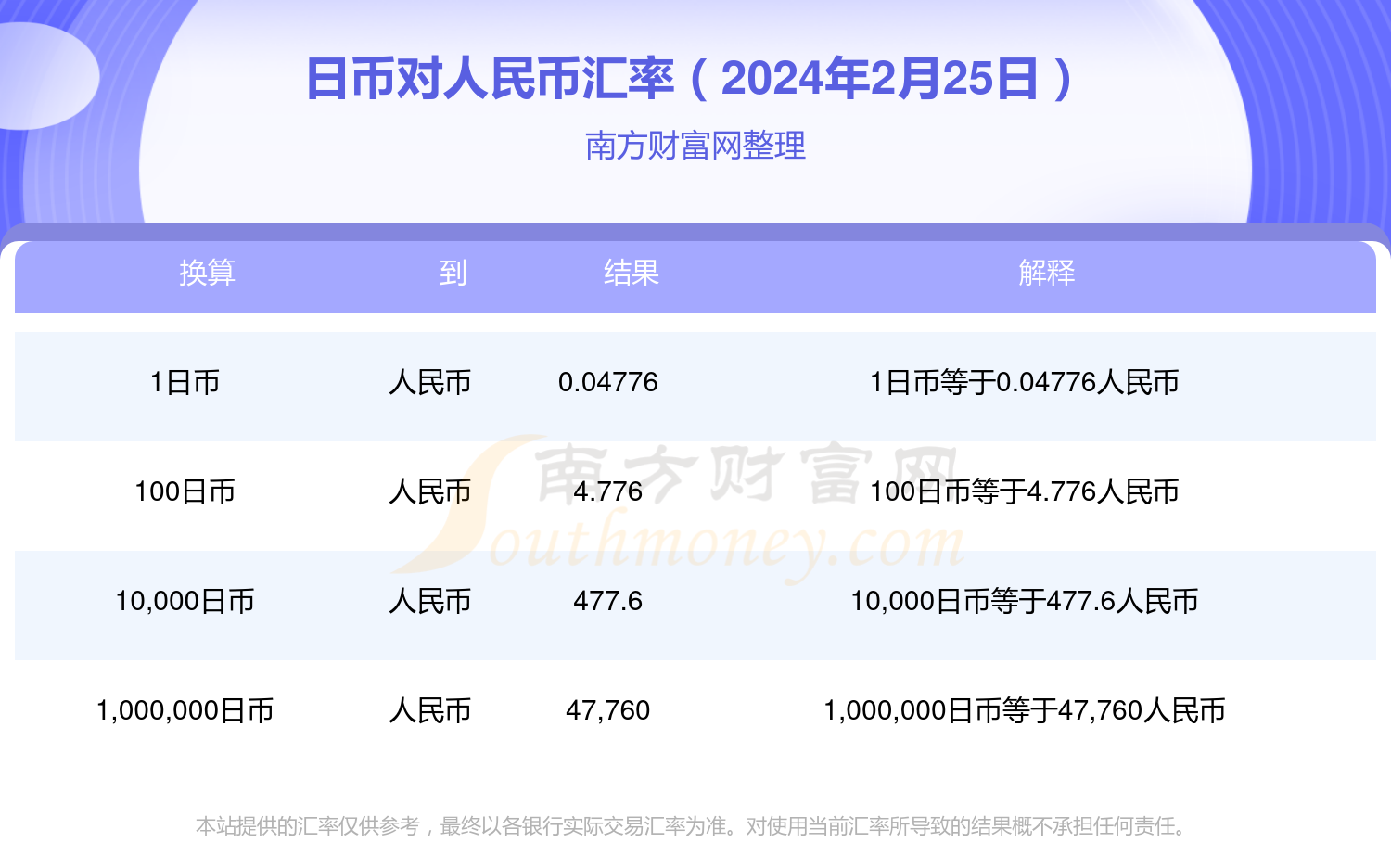 3500日元兑换人民币探索日本旅行，3500日元旅行攻略-第2张图片