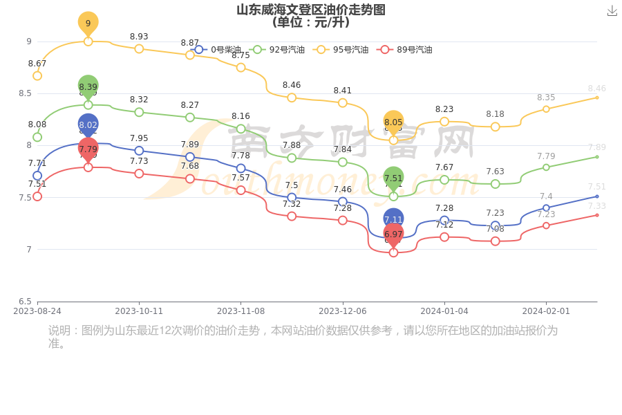 山东十一选五开奖走势图一定牛真准网山东十一选五开奖走势图一定牛-第2张图片