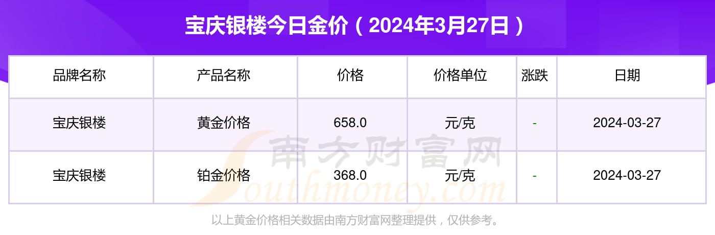 黄金网站大全免费2024下载黄金网站大全免费2024下载