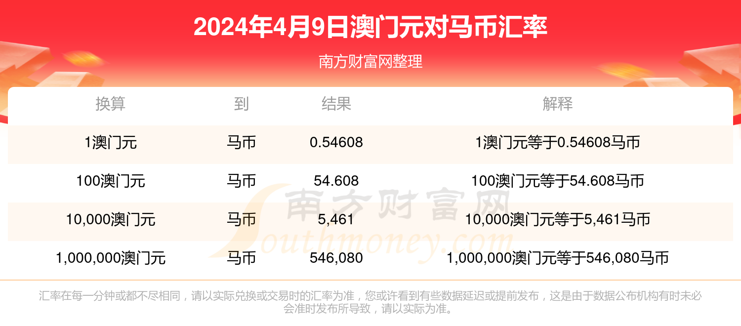 2024年新澳门天天开彩免费查询