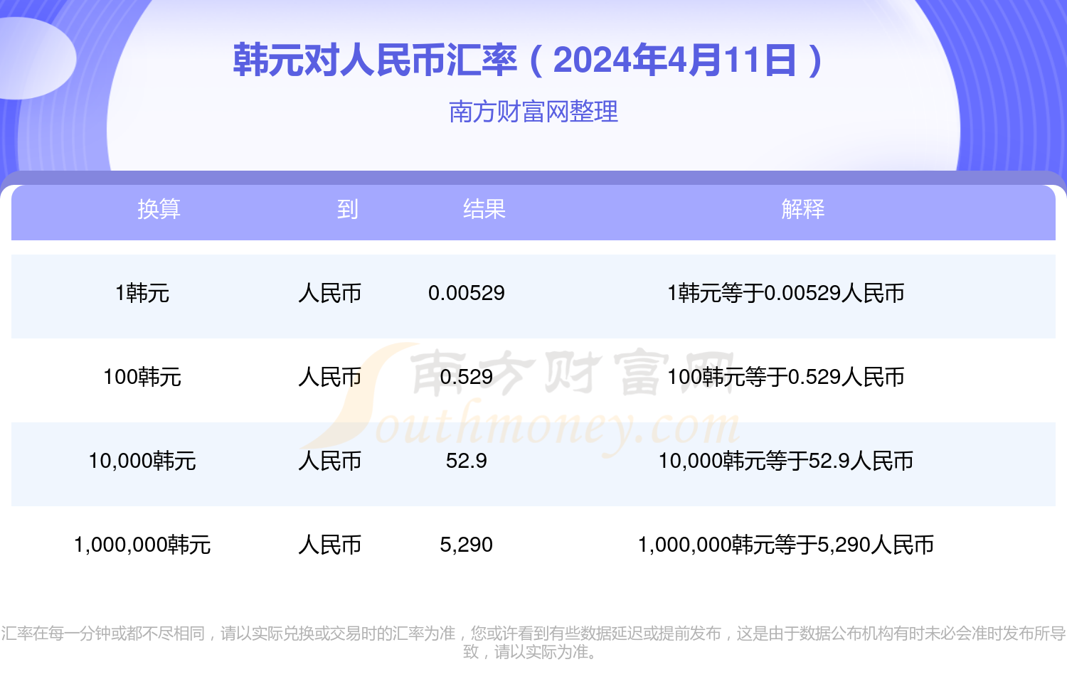 30亿韩元是多少人民币关键词，30亿韩元是多少人民币-第2张图片