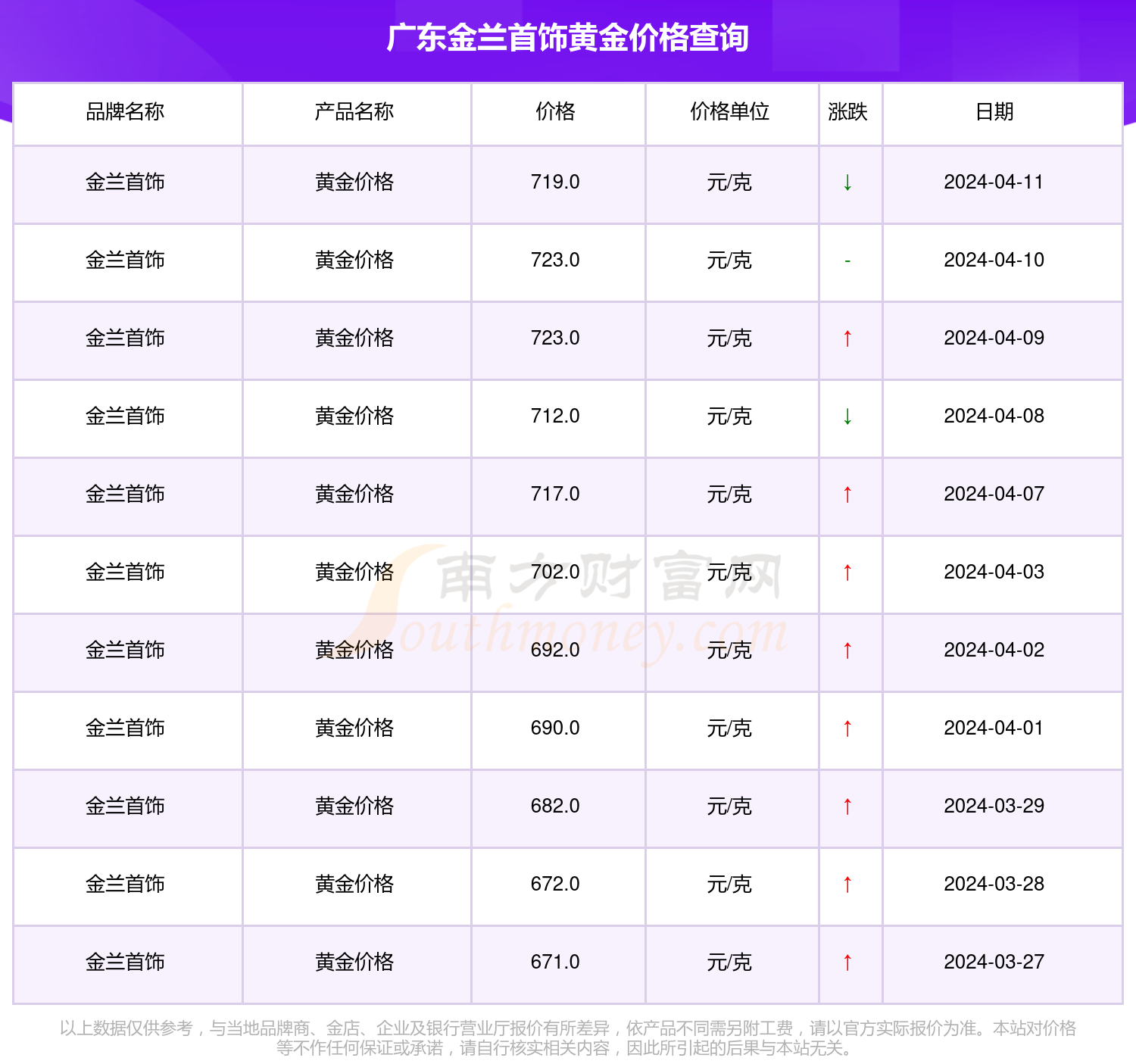 广东11选五5开奖结果今天开奖走势广东11选五5开奖文章-第3张图片
