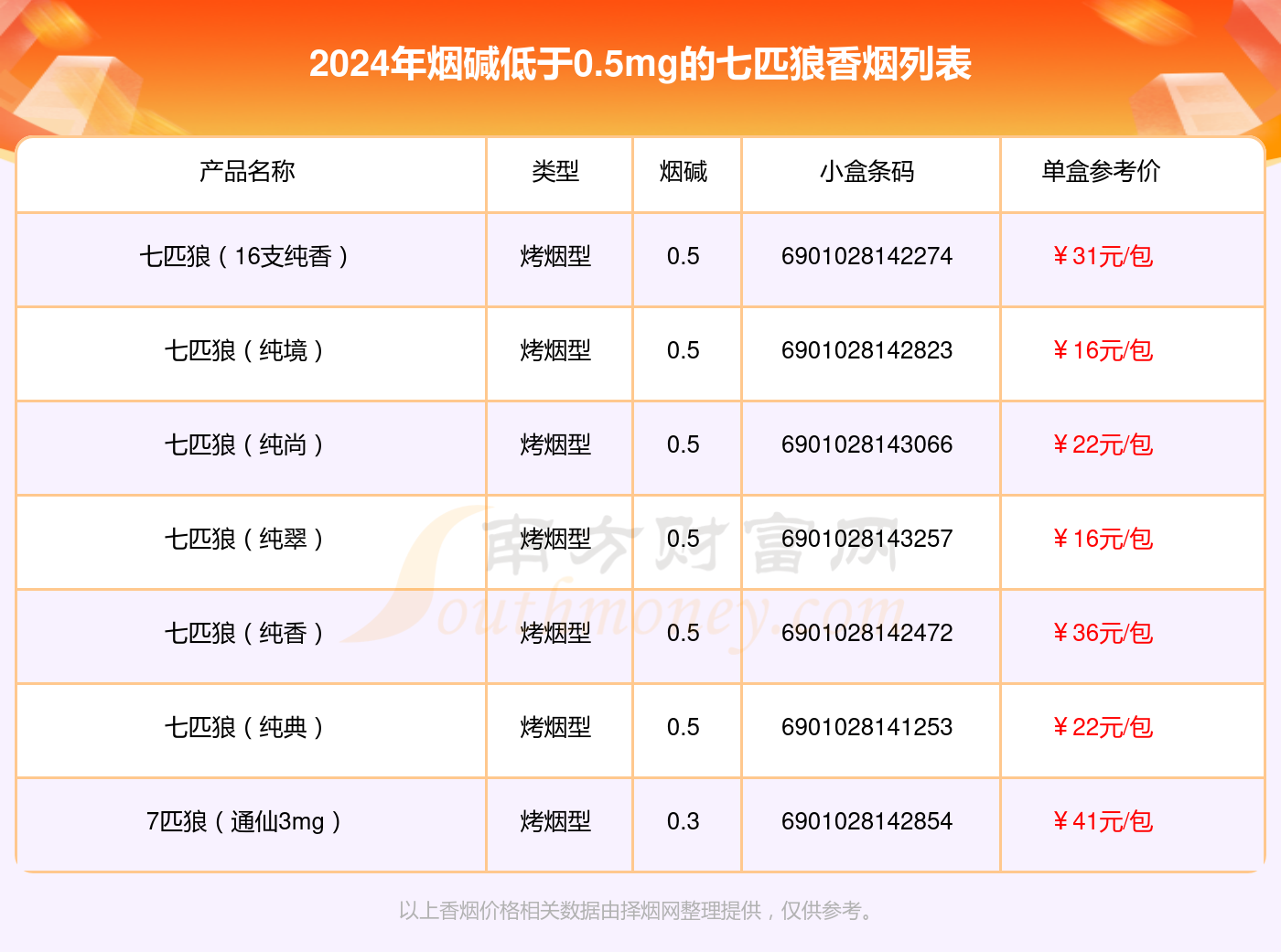 七匹狼官方网七匹狼官方网，引领时尚潮流的官方平台