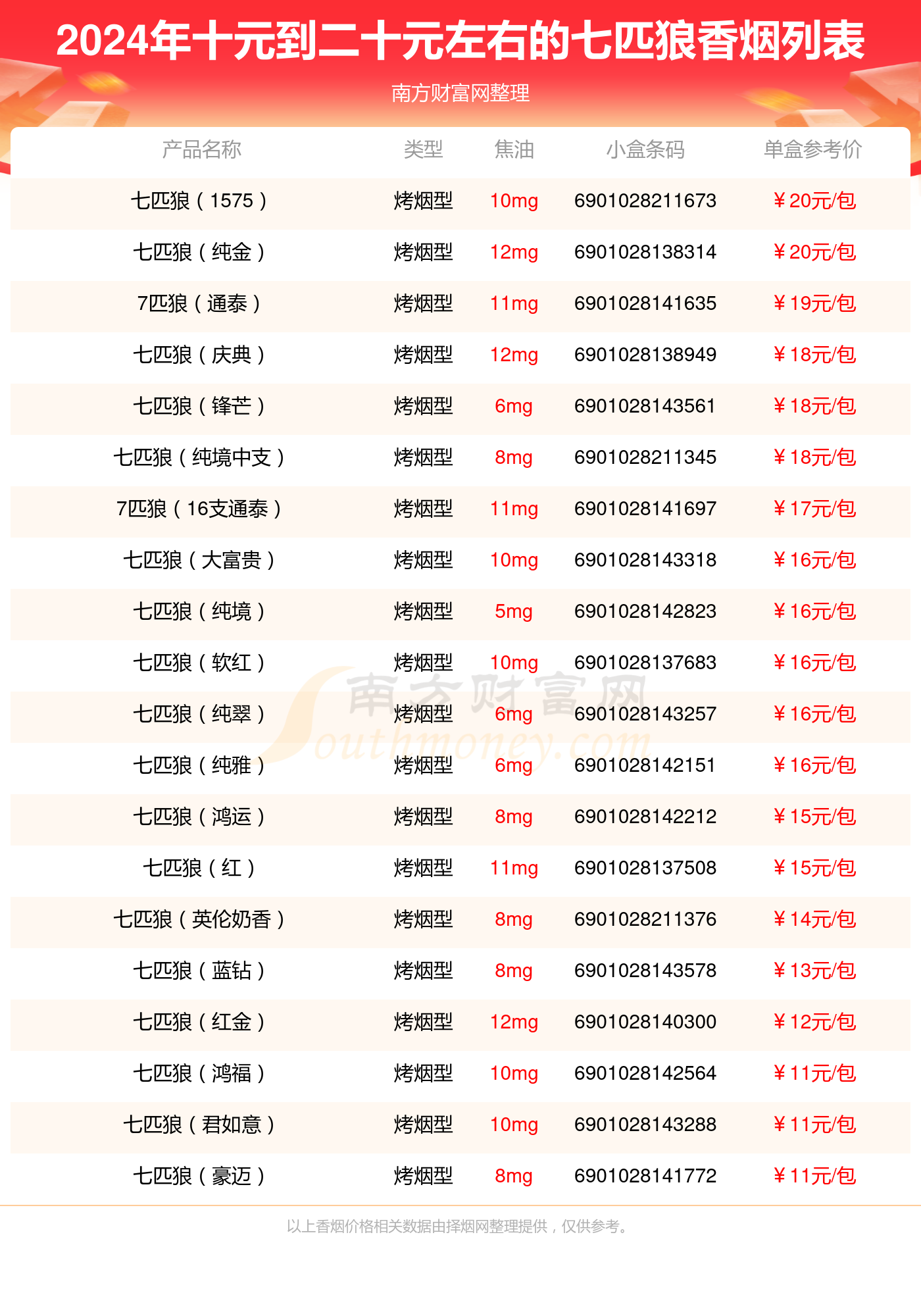 七匹狼官网旗舰店七匹狼官网，品质之选，购物新体验