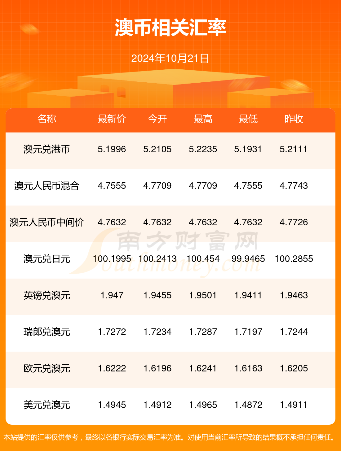 2024新澳最新开奖结果查询-第3张图片