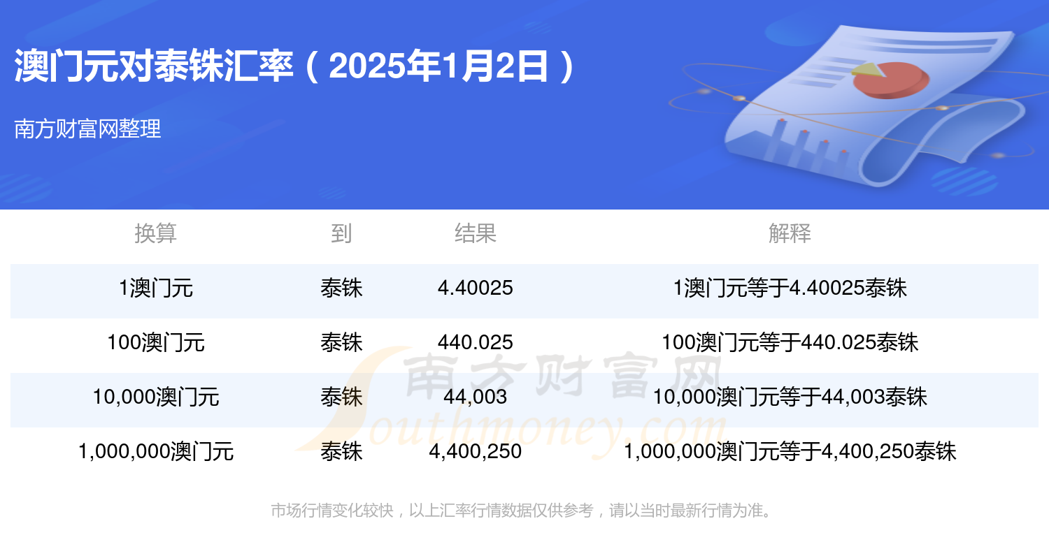 2025新澳历史记录查询入口官网新澳门彩历史开奖记录与走势图分析-第2张图片