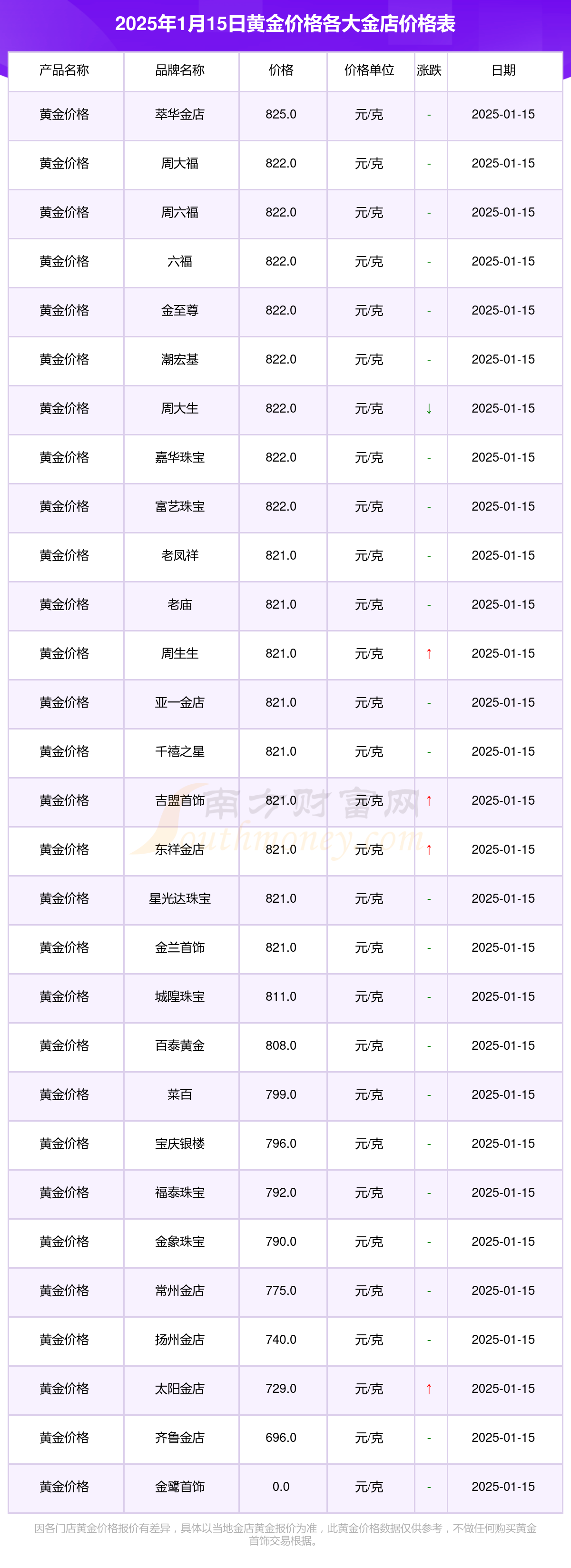 六福今日金价六福今日金价分析-第2张图片