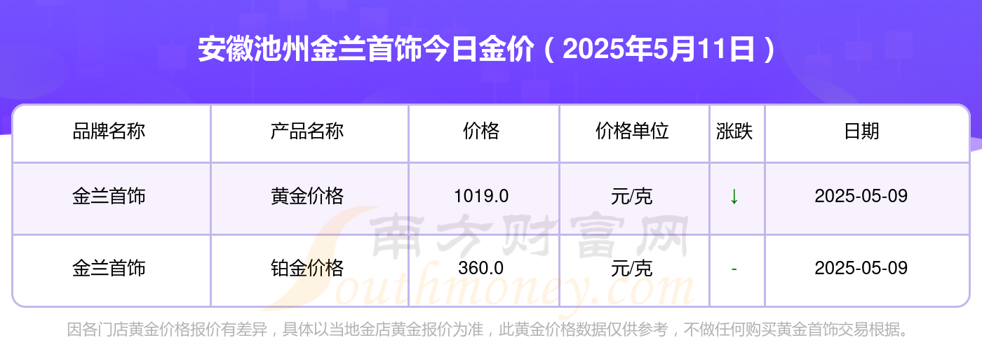 安徽11选五5开奖 一定牛安徽11选五5开奖一定牛-第2张图片
