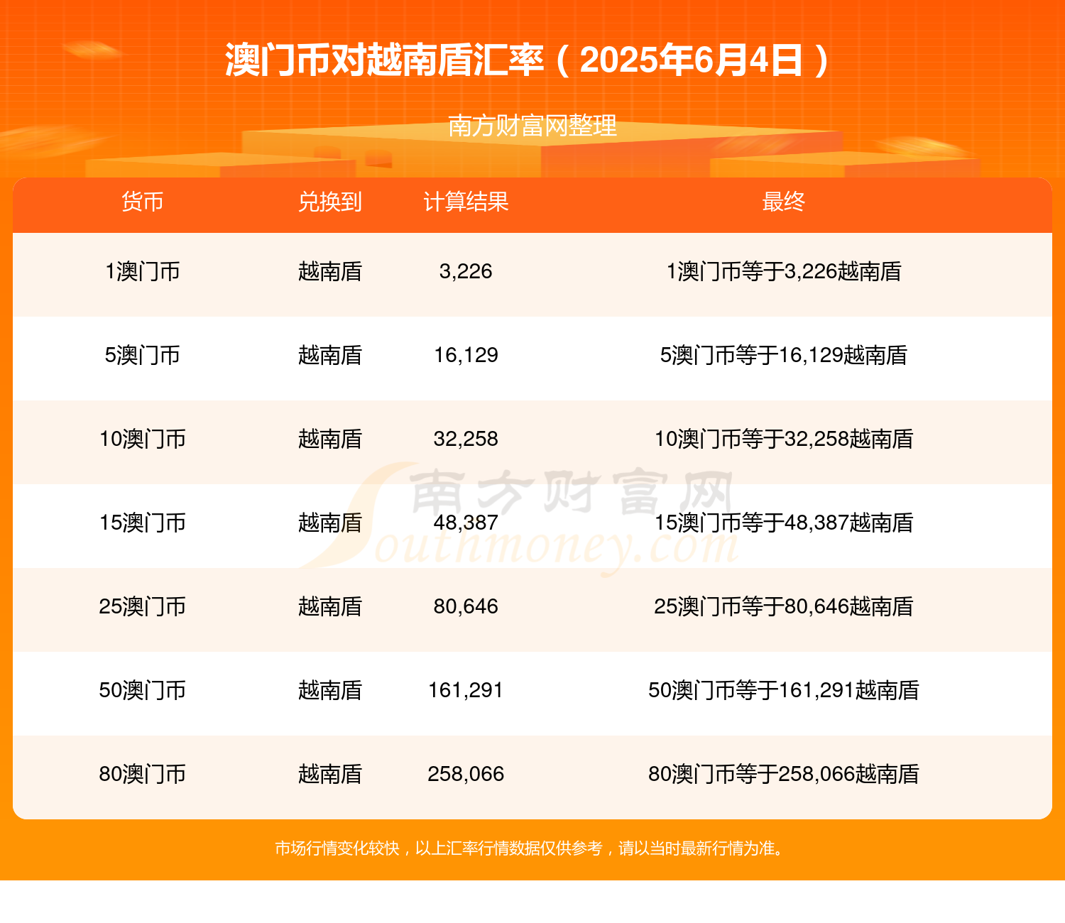 2025今天晚上澳门开什么澳门六开奖结果2024今晚揭晓