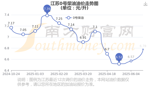 江苏十一选五基本走势图
