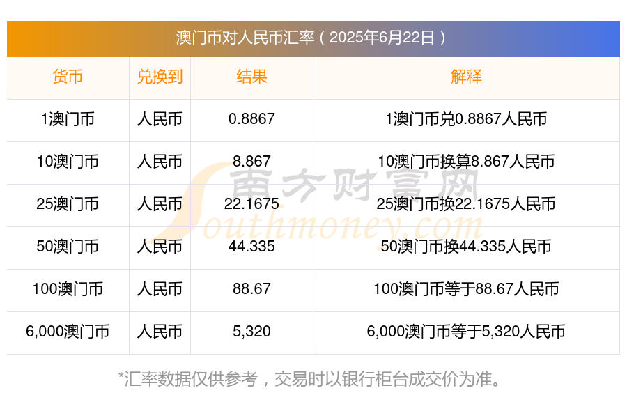 2025年新澳门历史记录查询表新澳门历史记录查询表