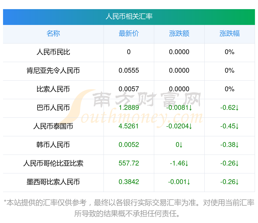 关键词，30亿韩元是多少人民币