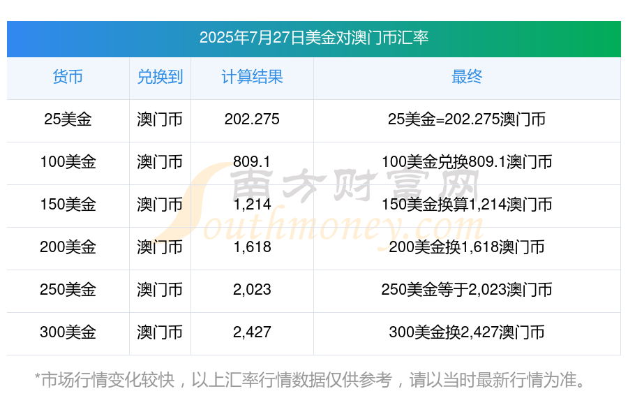 2025新澳门历史记录查询新澳门最近开奖记录查询