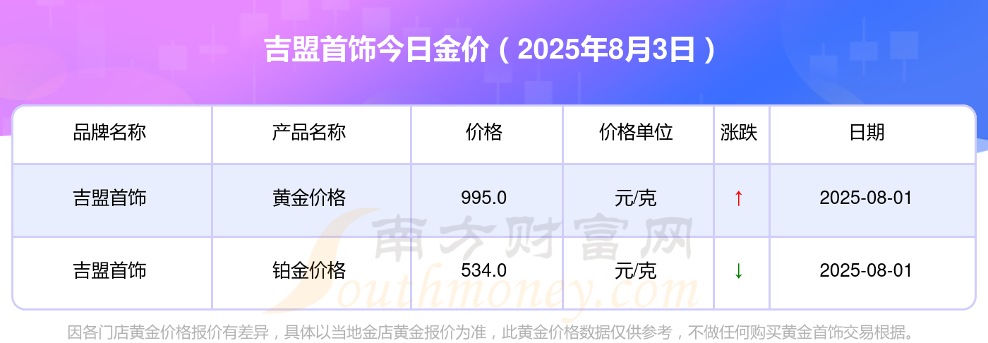 今日金价今日Freestyle，炫出你的风采-第2张图片