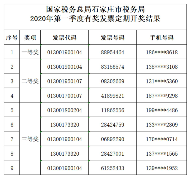 2020今期开码结果开奖今晚2020.10月份2023年今期开码结果及今晚开奖揭晓-第3张图片